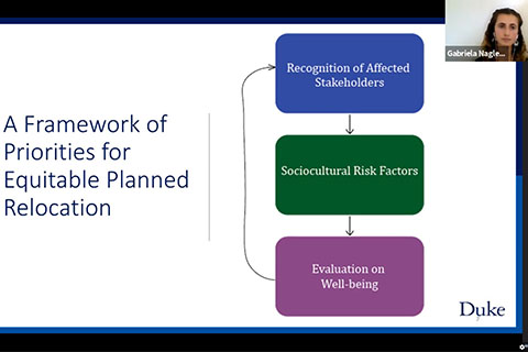 Nagle's Columbia managed retreat presentation