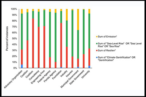 Figure from Donald's climate narrative paper